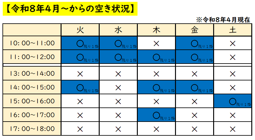 受け入れ可能状況