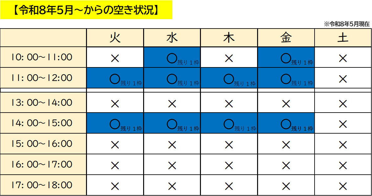 フォレストキッズ川崎教室の受け入れ可能状況